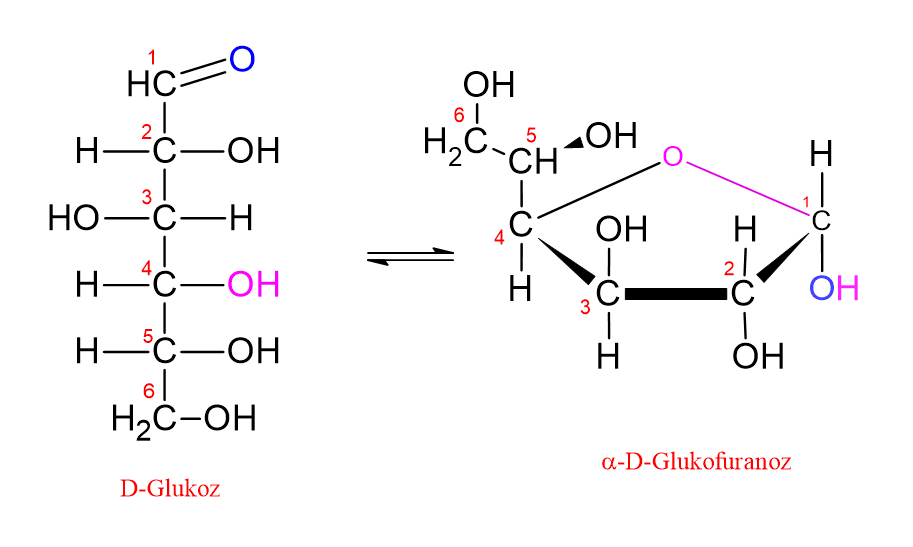 D-glukozun furan halkasına dönüşümünü gösteren şekil