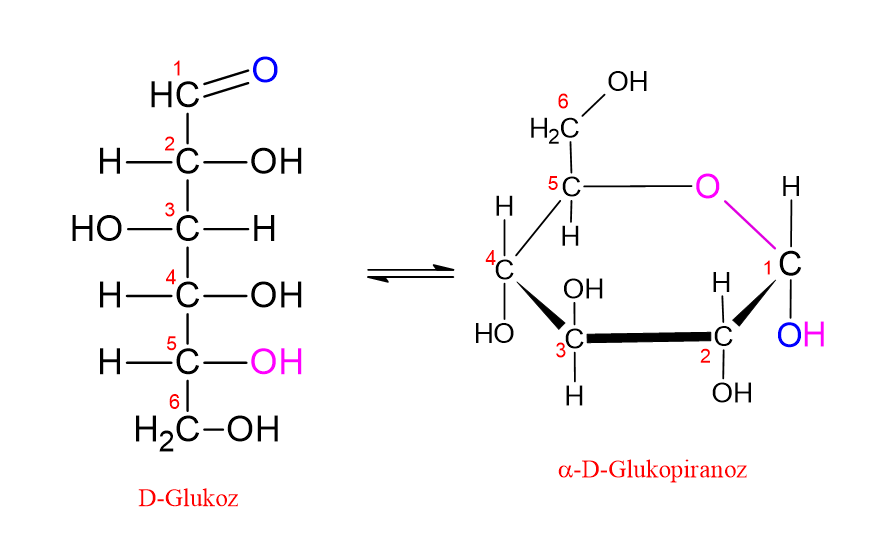 D-glukozun piranoz halkasına dönüşümünü gösteren şekil